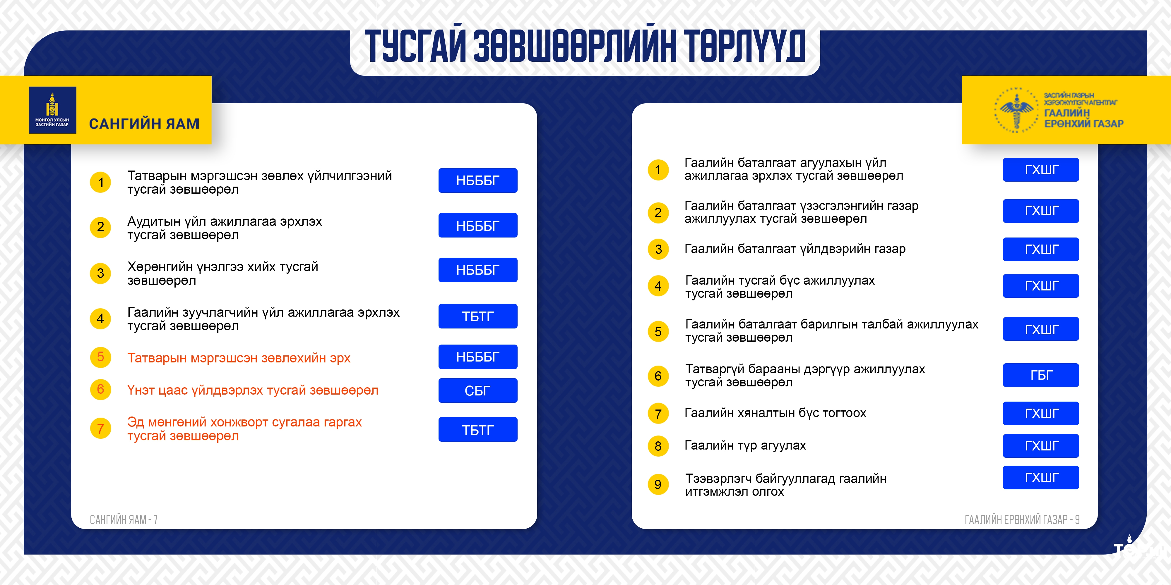 Сангийн яам тусгай зөвшөөрлийг цахимаар олгодог боллоо