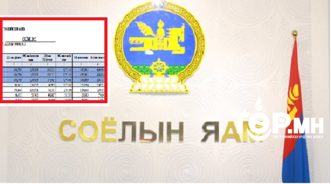 Соёлын яам 2022 онд 4 тэрбумын төсөв баталжээ