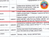 Говьсүмбэр аймгийн Цагдаагийн хэлтэс 50 сая төгрөгийн эд хогшил худалдаж авахаар тендер зарлажээ