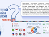 НЭЭЛТТЭЙ ЗАСГИЙН ТҮНШЛЭЛ: Үйл ажиллагааны үндэсний V төлөвлөгөөнд санал авч байна