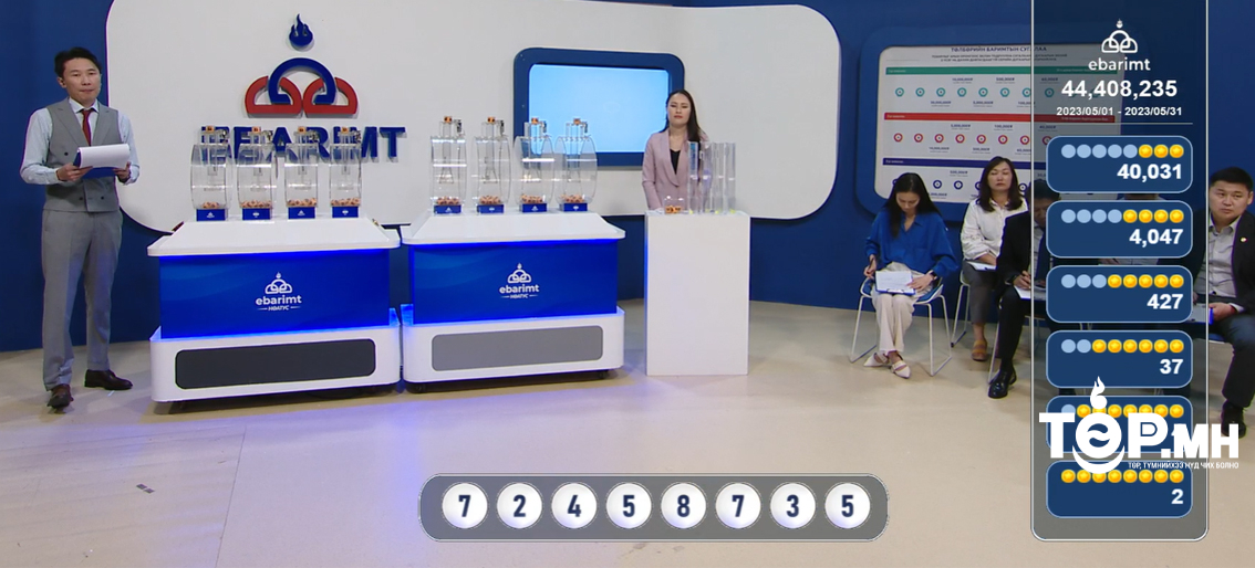 Сугалааны тохирлын 2 супер азтан Баянгол дүүргээс тодорлоо