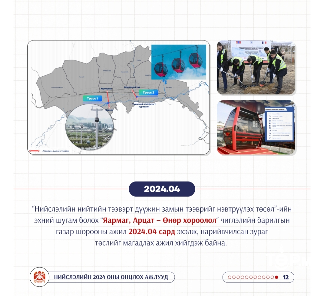 Нийслэлийн нийтийн тээвэрт дүүжин замын тээврийг нэвтрүүлэх төсөл амжилттай хэрэгжиж байна