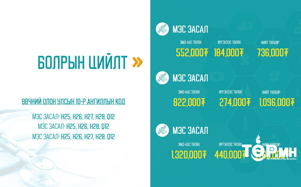 Нүдний болор солих мэс заслын тусламж, үйлчилгээний 75 хувийг ЭМД-ын сангаас хөнгөлнө