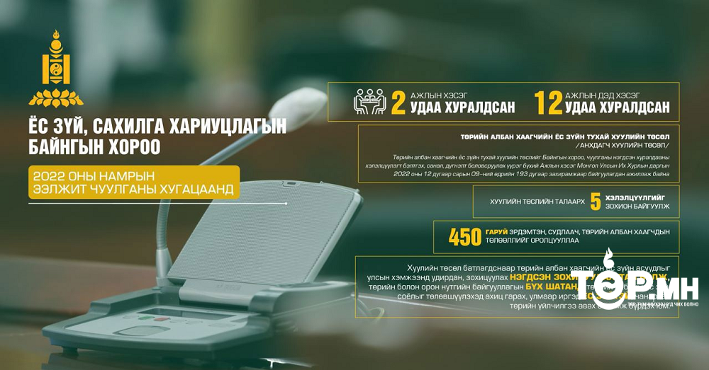 Төрийн албан хаагчийн ёс зүйн тухай хуулийн төслийг хэлэлцүүлэгт бэлтгэх үүрэг бүхий ажлын дэд хэсэг 12 удаа хуралджээ