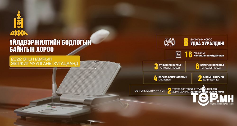 Үйлдвэржилтийн бодлогын байнгын хороо 2022 оны намрын ээлжит чуулганы хугацаанд хийсэн ажлын тайлангаа танилцууллаа