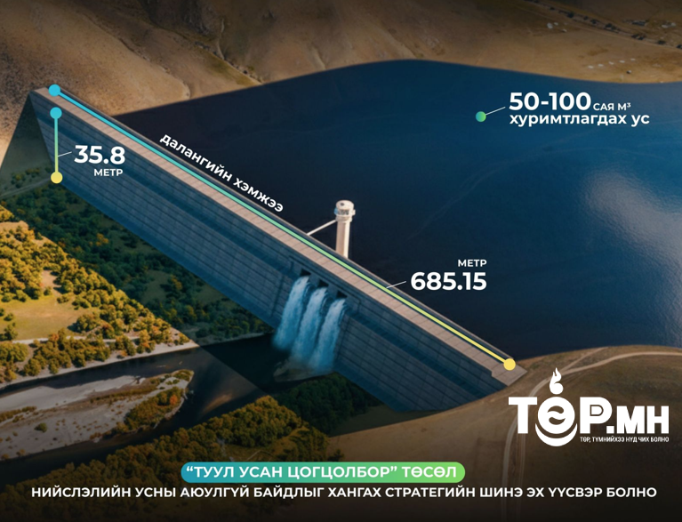 Туул усан цогцолбор төсөл нь нийслэлийн усны аюулгүй байдлыг хангах шинэ эх үүсвэр болно